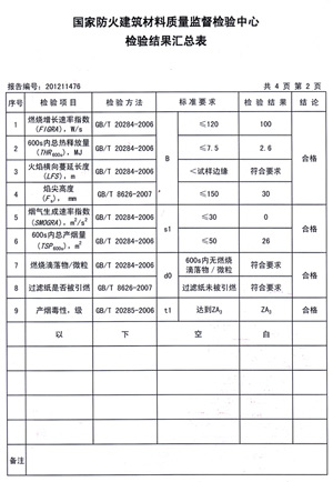 格林雅燃燒性能檢驗(yàn)報告(中)