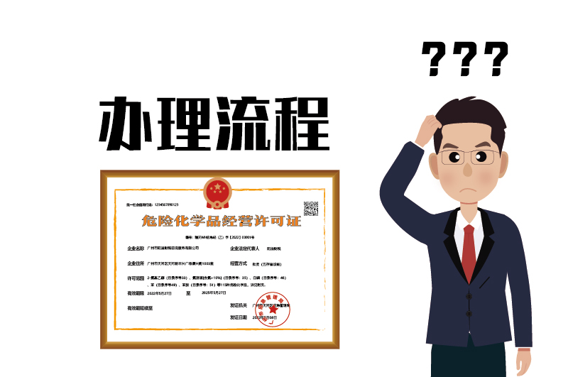 危險化學品經營許可證辦理注銷流程