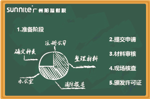 最新《?；C辦理指南（無(wú)倉(cāng)儲(chǔ)）》，超詳細(xì)